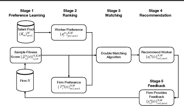 Figure 1 for Double Matching Under Complementary Preferences