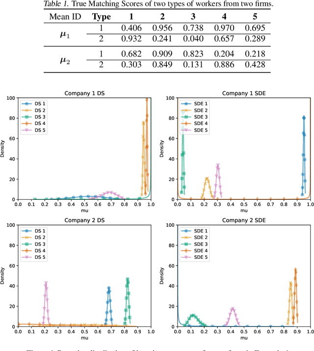 Figure 2 for Double Matching Under Complementary Preferences