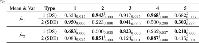 Figure 4 for Double Matching Under Complementary Preferences