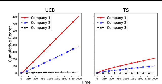 Figure 3 for Double Matching Under Complementary Preferences