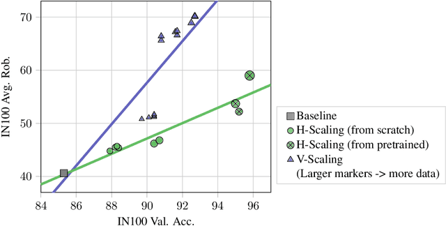 Figure 1 for Exploring Dataset-Scale Indicators of Data Quality