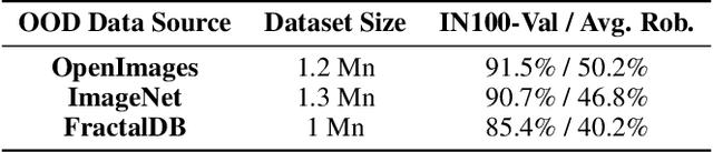 Figure 3 for Exploring Dataset-Scale Indicators of Data Quality