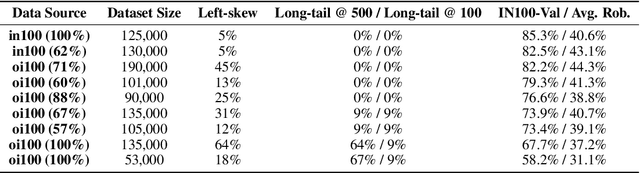 Figure 4 for Exploring Dataset-Scale Indicators of Data Quality