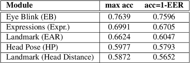 Figure 2 for MATT: Multimodal Attention Level Estimation for e-learning Platforms