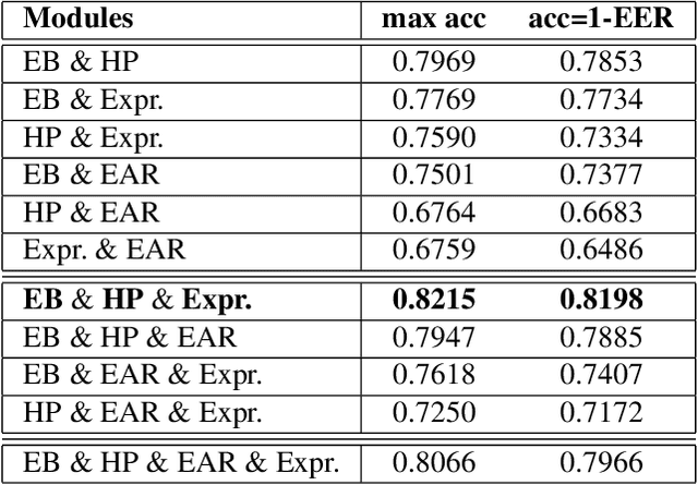 Figure 4 for MATT: Multimodal Attention Level Estimation for e-learning Platforms