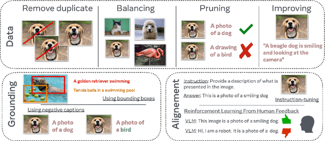 Figure 2 for An Introduction to Vision-Language Modeling