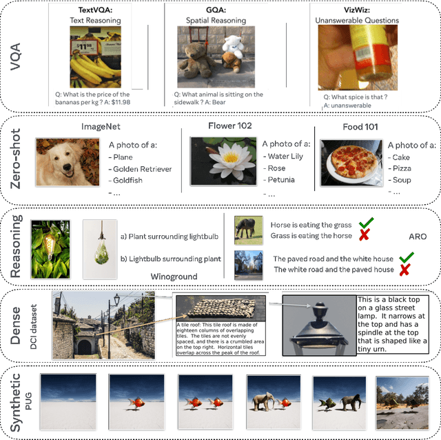 Figure 3 for An Introduction to Vision-Language Modeling