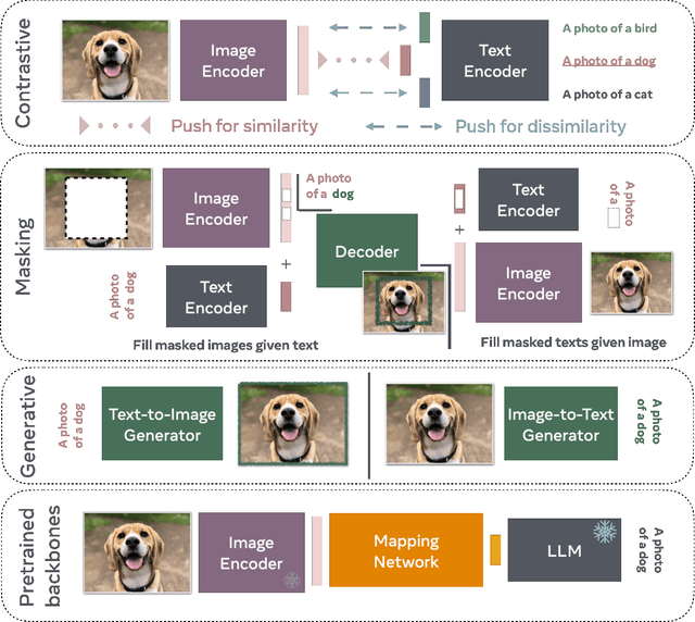 Figure 1 for An Introduction to Vision-Language Modeling