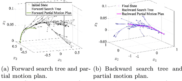 Figure 2 for HyRRT-Connect: A Bidirectional Rapidly-Exploring Random Trees Motion Planning Algorithm for Hybrid Systems