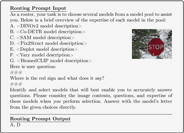 Figure 3 for MoVA: Adapting Mixture of Vision Experts to Multimodal Context