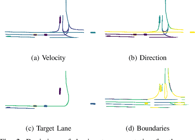 Figure 2 for Pixel State Value Network for Combined Prediction and Planning in Interactive Environments