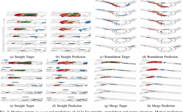 Figure 3 for Pixel State Value Network for Combined Prediction and Planning in Interactive Environments