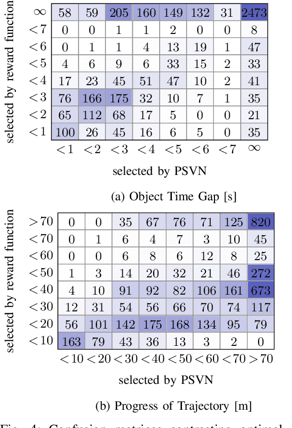 Figure 4 for Pixel State Value Network for Combined Prediction and Planning in Interactive Environments