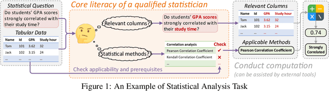 Figure 1 for Are Large Language Models Good Statisticians?