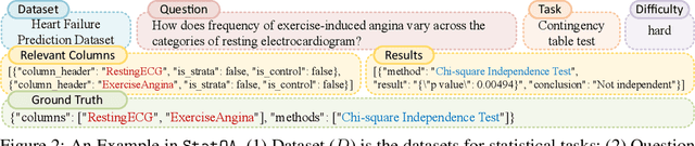 Figure 3 for Are Large Language Models Good Statisticians?