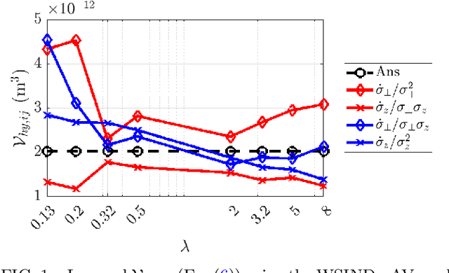 Figure 1 for Physics-guided weak-form discovery of reduced-order models for trapped ultracold hydrodynamics