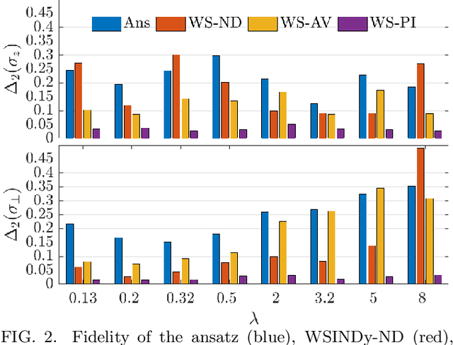 Figure 2 for Physics-guided weak-form discovery of reduced-order models for trapped ultracold hydrodynamics