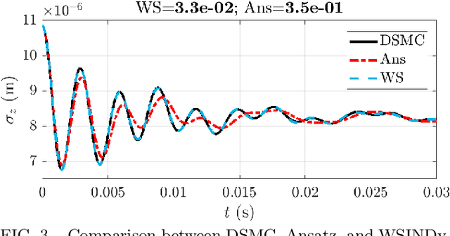 Figure 3 for Physics-guided weak-form discovery of reduced-order models for trapped ultracold hydrodynamics