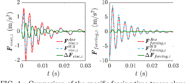 Figure 4 for Physics-guided weak-form discovery of reduced-order models for trapped ultracold hydrodynamics