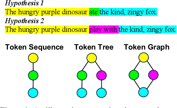 Figure 1 for Graph-Structured Speculative Decoding