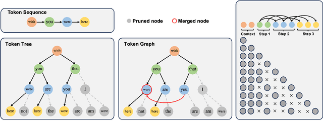 Figure 3 for Graph-Structured Speculative Decoding