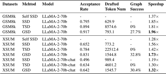 Figure 2 for Graph-Structured Speculative Decoding