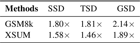 Figure 4 for Graph-Structured Speculative Decoding