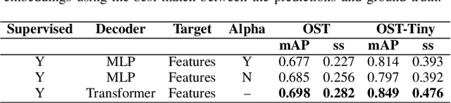 Figure 2 for Compositional Audio Representation Learning