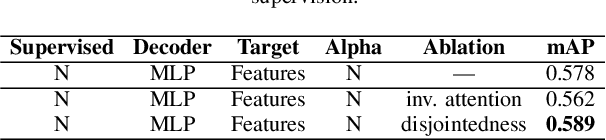 Figure 4 for Compositional Audio Representation Learning