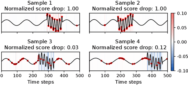 Figure 1 for Revisiting the robustness of post-hoc interpretability methods