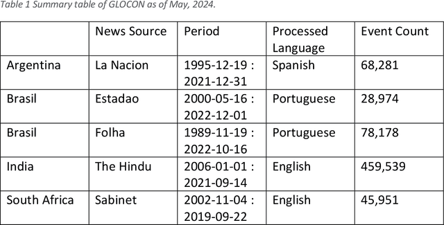 Figure 1 for GLOCON Database: Design Decisions and User Manual (v1.0)