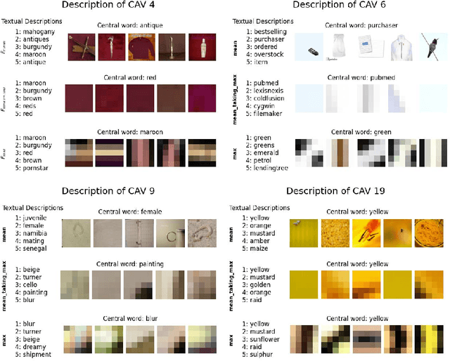 Figure 4 for Exploiting Text-Image Latent Spaces for the Description of Visual Concepts