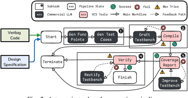 Figure 2 for Insights from Verification: Training a Verilog Generation LLM with Reinforcement Learning with Testbench Feedback