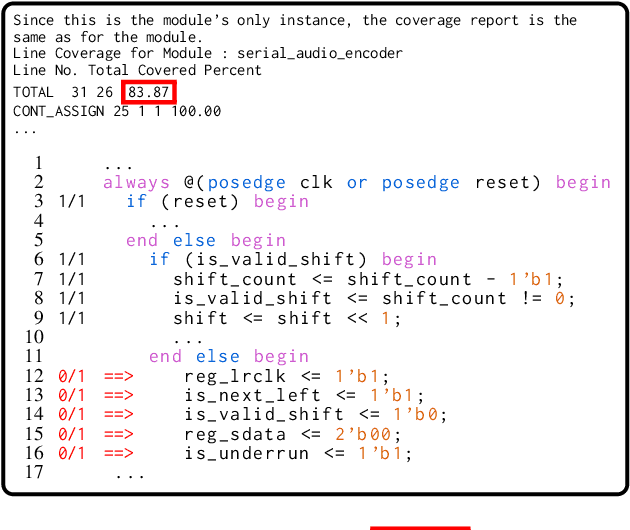Figure 3 for Insights from Verification: Training a Verilog Generation LLM with Reinforcement Learning with Testbench Feedback