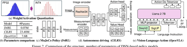 Figure 2 for Saliency-Aware Quantized Imitation Learning for Efficient Robotic Control