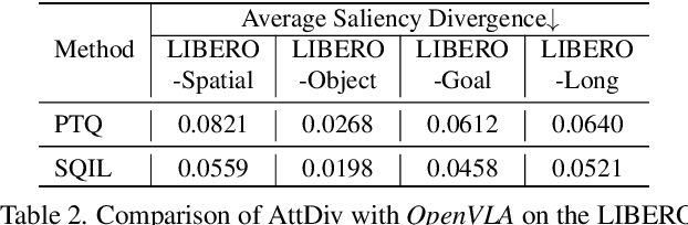 Figure 3 for Saliency-Aware Quantized Imitation Learning for Efficient Robotic Control