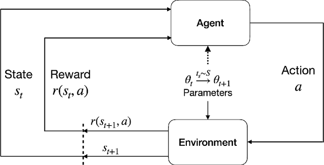 Figure 1 for NS-Gym: Open-Source Simulation Environments and Benchmarks for Non-Stationary Markov Decision Processes