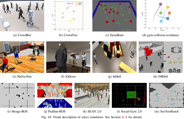 Figure 2 for Principles and Guidelines for Evaluating Social Robot Navigation Algorithms