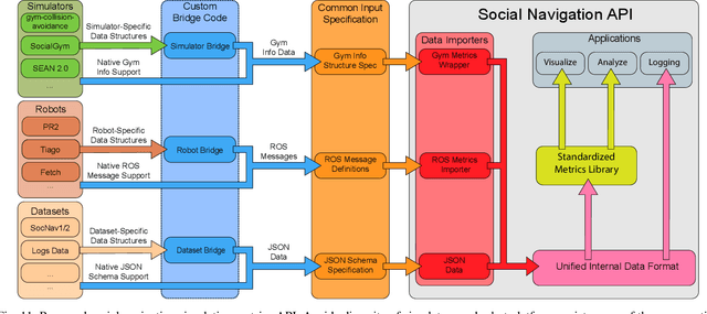 Figure 3 for Principles and Guidelines for Evaluating Social Robot Navigation Algorithms