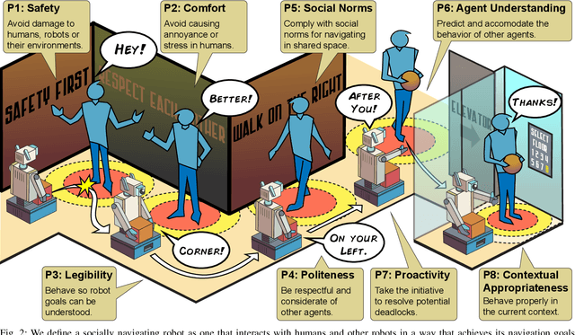 Figure 4 for Principles and Guidelines for Evaluating Social Robot Navigation Algorithms