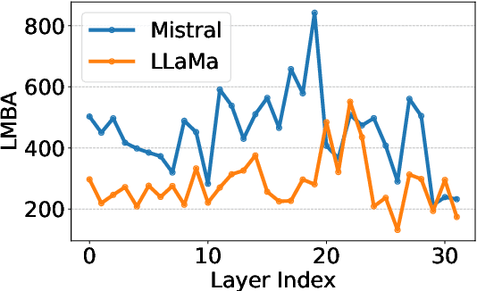 Figure 3 for ZigZagkv: Dynamic KV Cache Compression for Long-context Modeling based on Layer Uncertainty