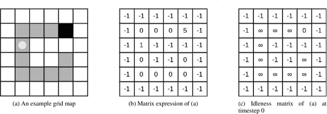 Figure 1 for Multi-Agent Patrolling with Battery Constraints through Deep Reinforcement Learning