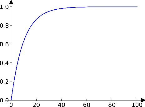 Figure 3 for Multi-Agent Patrolling with Battery Constraints through Deep Reinforcement Learning