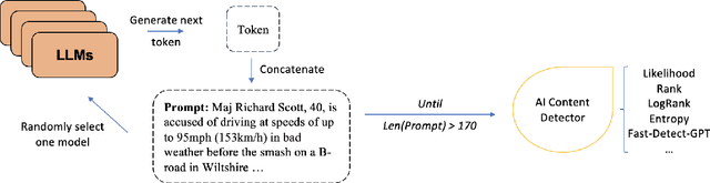 Figure 1 for Token-Ensemble Text Generation: On Attacking the Automatic AI-Generated Text Detection