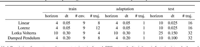 Figure 2 for SpReME: Sparse Regression for Multi-Environment Dynamic Systems