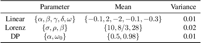 Figure 3 for SpReME: Sparse Regression for Multi-Environment Dynamic Systems