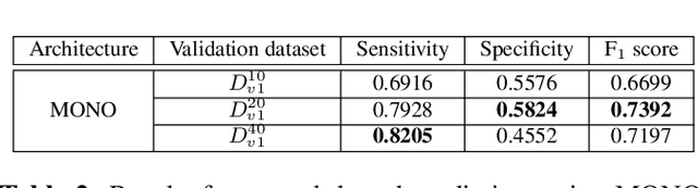 Figure 4 for Deep Learning for Predicting Metastasis on Melanoma WSIs