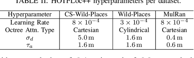 Figure 4 for HOTFLoc++: End-to-End Hierarchical LiDAR Place Recognition, Re-Ranking, and 6-DoF Metric Localisation in Forests