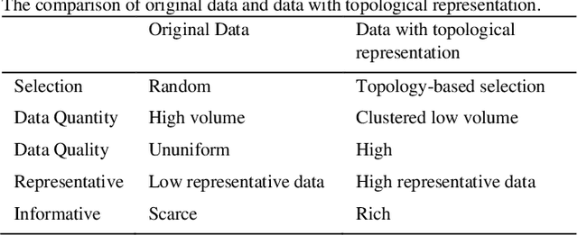 Figure 1 for Novel Topological Machine Learning Methodology for Stream-of-Quality Modeling in Smart Manufacturing