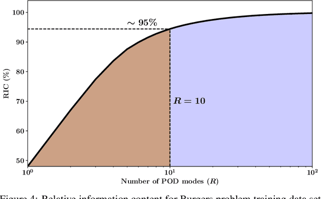 Figure 4 for A Multifidelity deep operator network approach to closure for multiscale systems